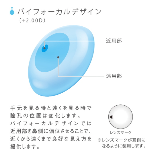 メニコンプレミオ遠近両用バイフォーカルのデザイン
