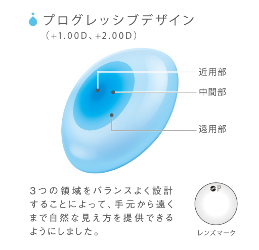 メニコンプレミオ遠近両用プログレッシブのデザイン