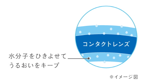 メニコンプレミオ遠近両用の潤い感