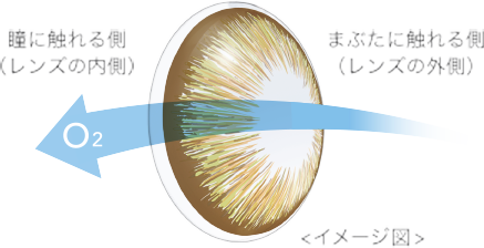 色素があっても酸素を十分に透過します