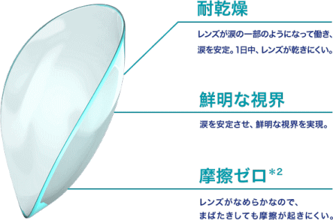 ワンデーアキュビューオアシスの特長