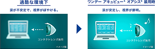 パソコンなどによるデジタル環境下での見え方