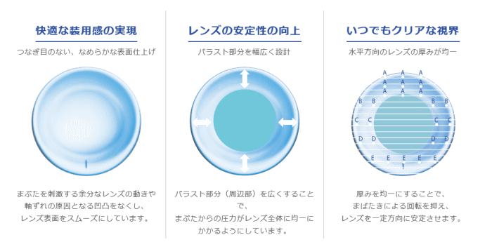 快適な装用感と安定性の向上でしっかり矯正できる乱視用コンタクト