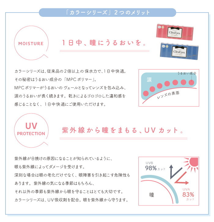 ワンデーキャラアイUVモイスト　うるおい持続と紫外線UVカット