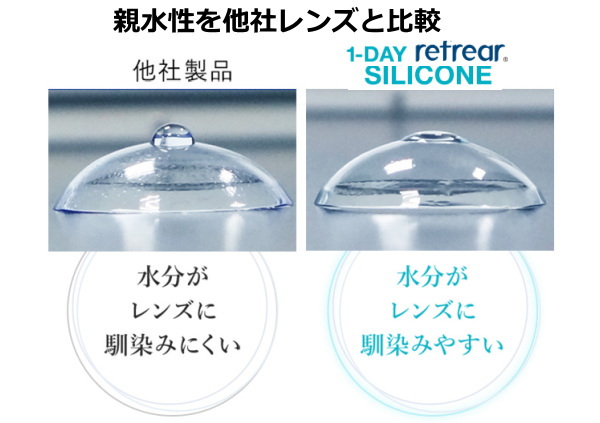 他社レンズと親水性比較