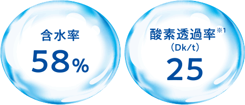 含水率58%で酸素透過率DK値25