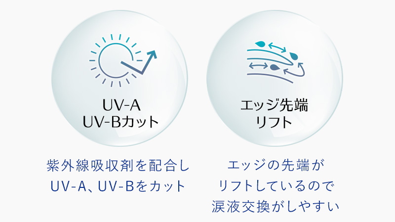 ２ウィークリフレアシリコーンUVの紫外線カットと涙液交換