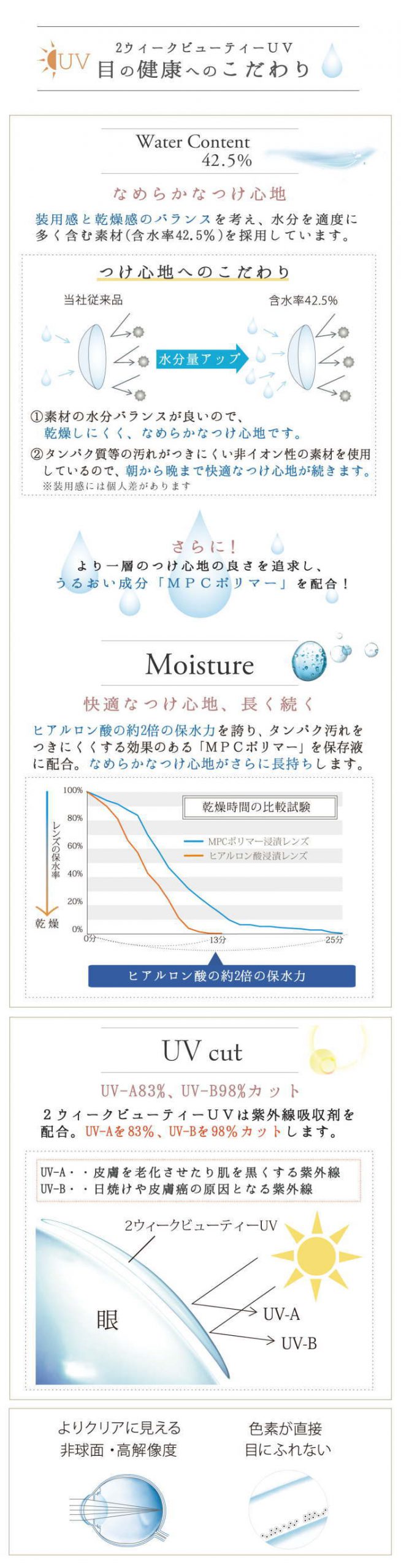 ２ウィークビューティUVの長所