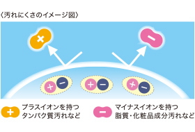 両性イオン素材SIBで汚れにくい