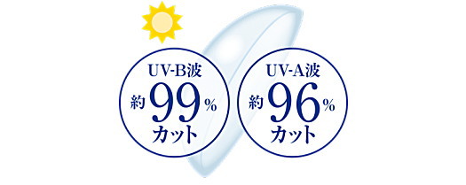 紫外線から瞳を守るUVカット