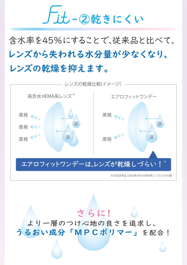 含水率45%で乾きにくい