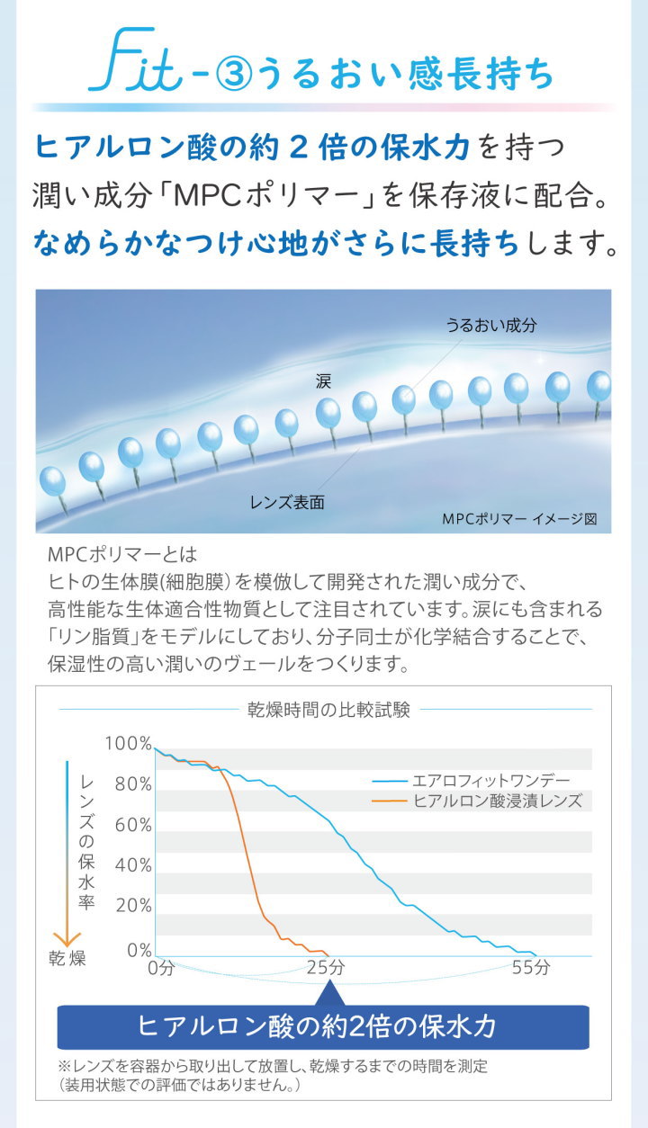 うるおい感長持ち