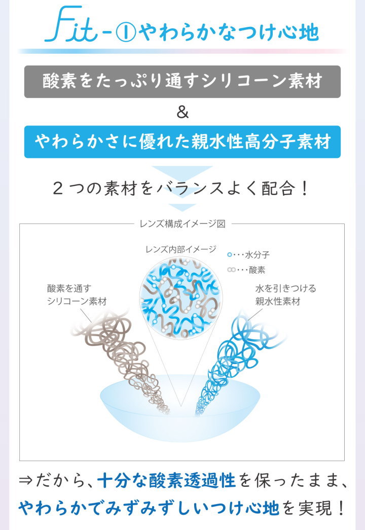 高酸素透過性でやわらかい親水性高分子素材