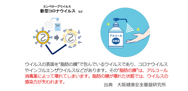 アルコールで新型コロナウィルスを除去