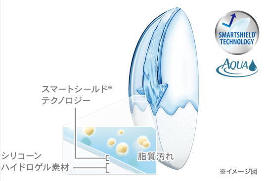 乾燥しにくく汚れがつきにくいスマートシールドテクノロジー