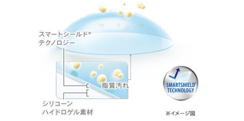 エアオプティクスハイドラグライドマルチフォーカルは乾燥しずらく汚れがつきにくい