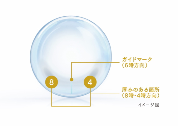 デイリーズトータルワン乱視用のガイドマーク