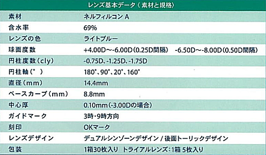 alcon-dailiiecomfort-toric-spec