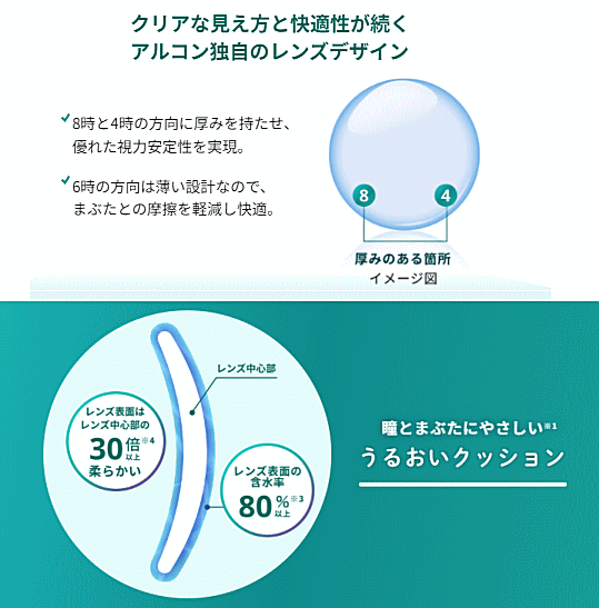 プレシジョンワン乱視用のデザインと含水率80%うるおい感