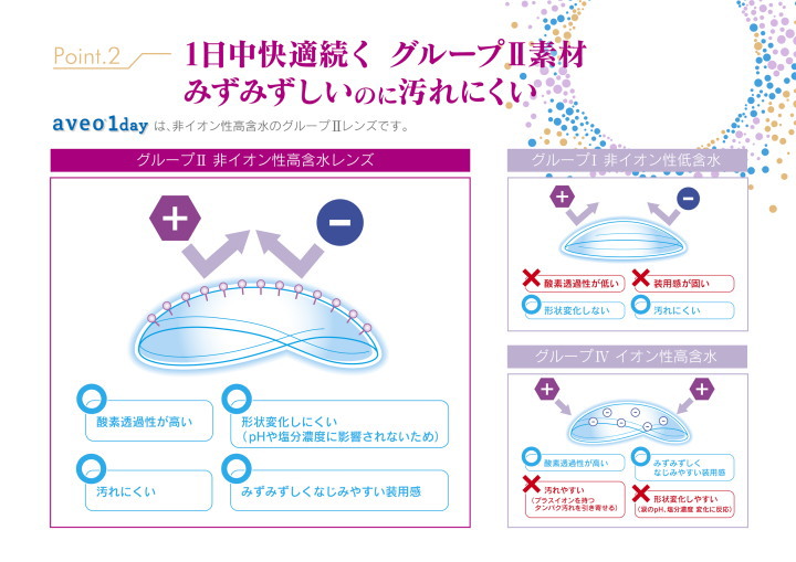 グループⅡ高含水非イオン性