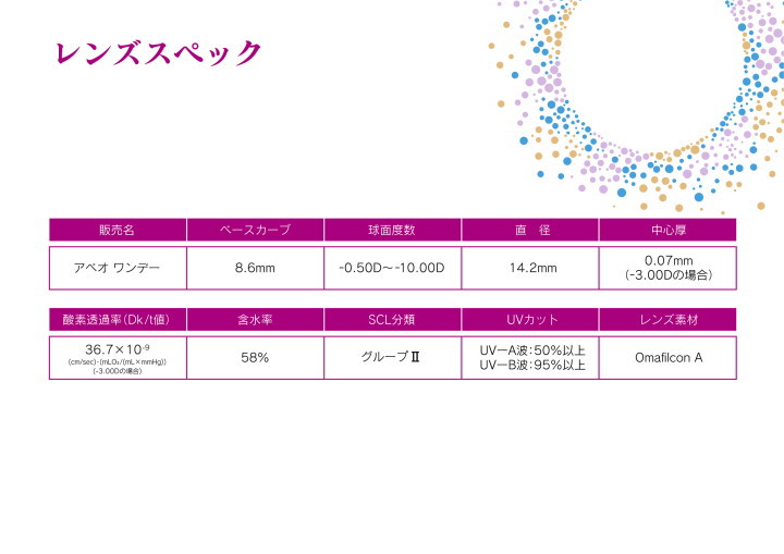 アベオワンデーのスペック