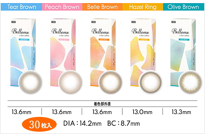 Belleme のレンズ大きさと着色直径