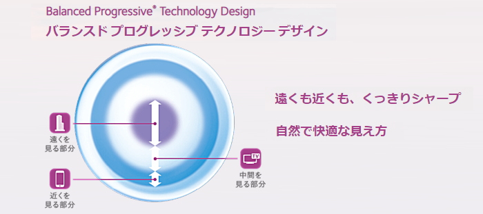 バイオフィニティマルチフォーカルのデザイン