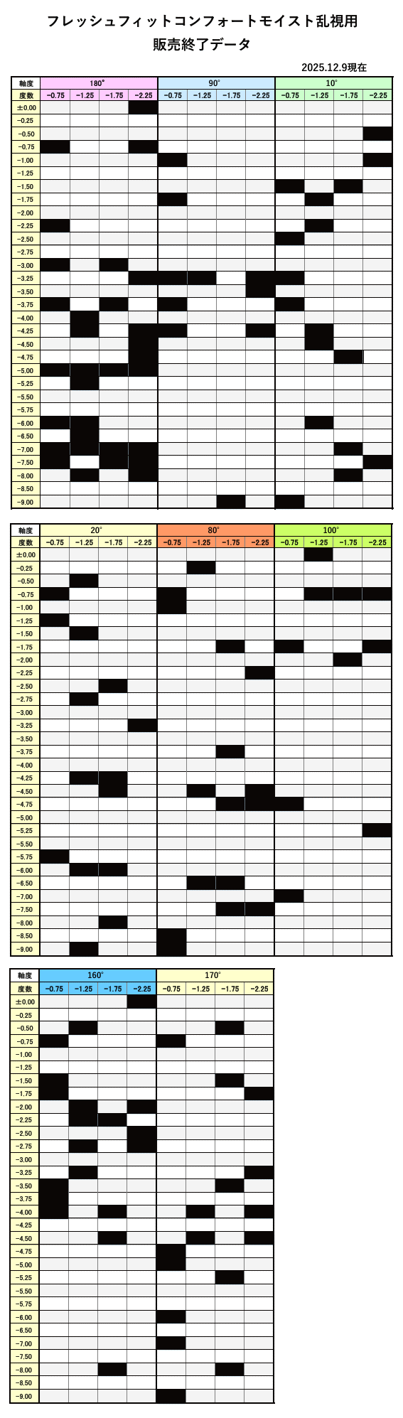 フレッシュコンフォートモイスト乱視の販売終了データ