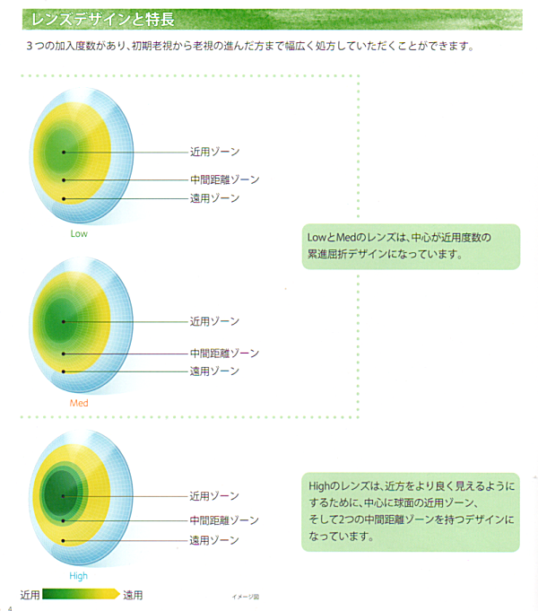 マイデイマルチフォーカルの遠用部・中間部・近用部