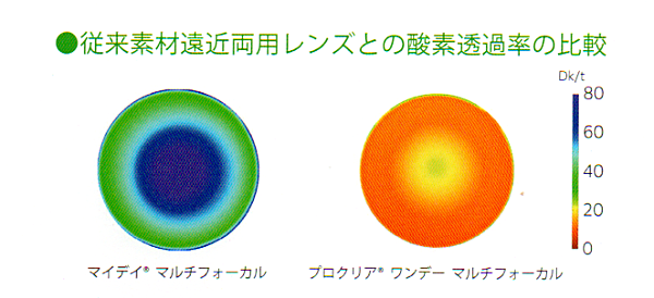 マイデイマルチフォーカルの酸素透過率