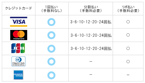 クレジット支払い回数