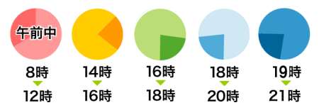 配達時間帯指定