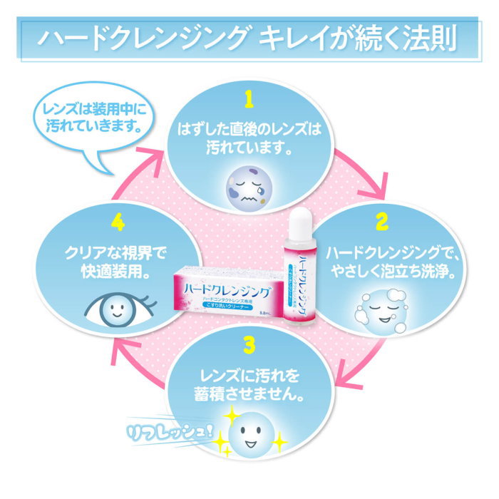 ハードクレンジング使用の流れ