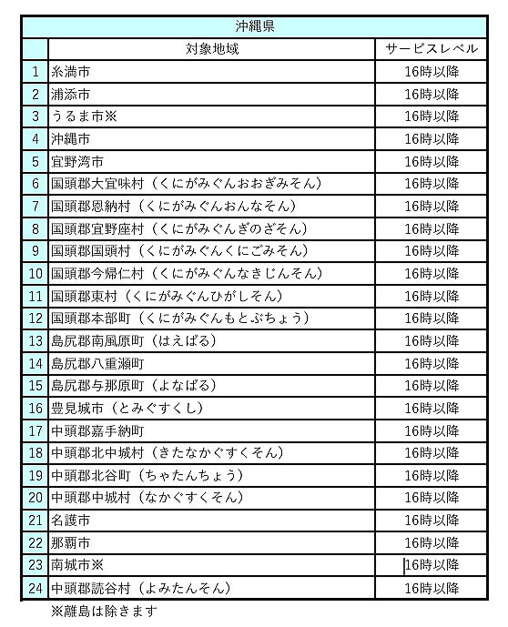 ヤマト運輸遠方翌日お届け沖縄本島