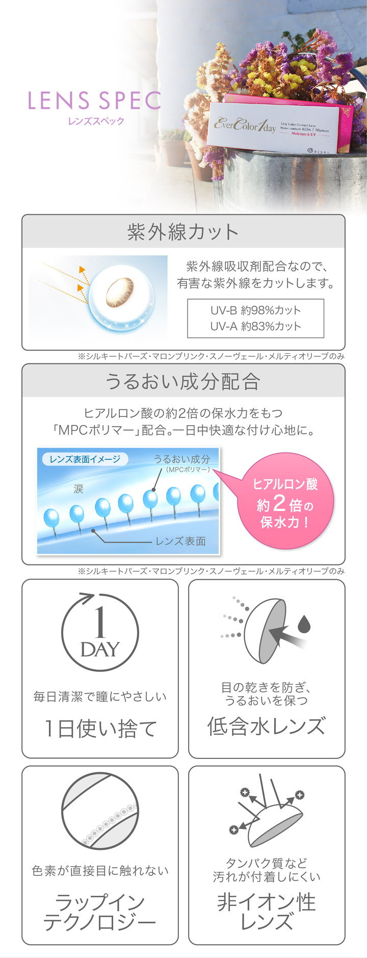 エバーカラーワンデーのパッケージと性能