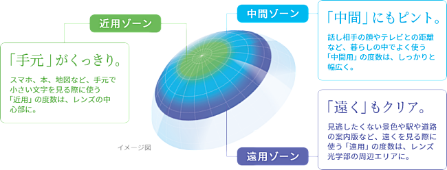 メダリストフレッシュフィットコンフォートモイストの光学デザイン