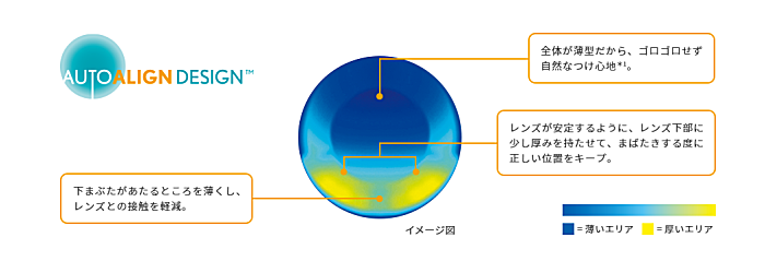 メダリストフレッシュフィットコンフォートモイスト乱視用のレンズデザイン