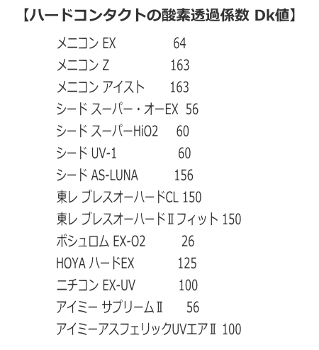 ハードコンタクトの酸素透過係数Dk値