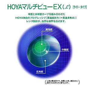 遠近両用HOYAマルチビューEXライト