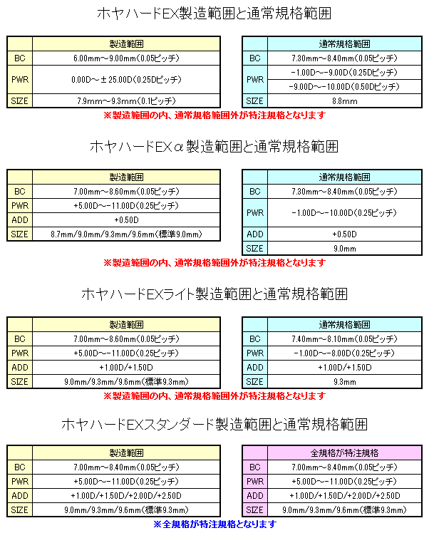 HOYA特注規格品の特注製造範囲