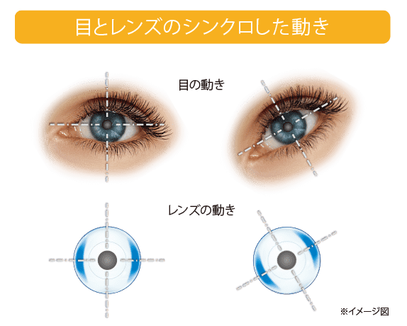 目の動きにシンクロしたレンズの動き