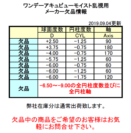 ワンデーアキュビューモイスト乱視用の欠品情報