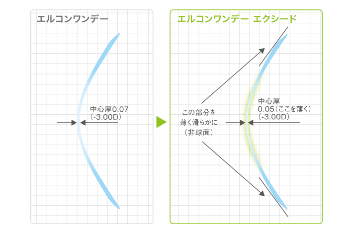 中心厚0.05mm