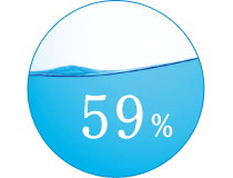 高含水率59%