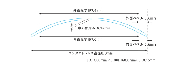 メニコンアイストのデザインと厚さ