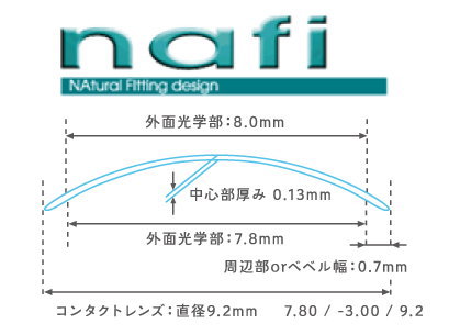 メニコンのデザインnafi