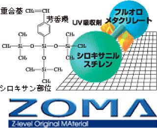 メニコンZの素材ZOMZ