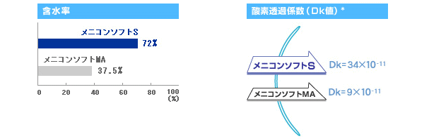 メンコンソフトSの説明