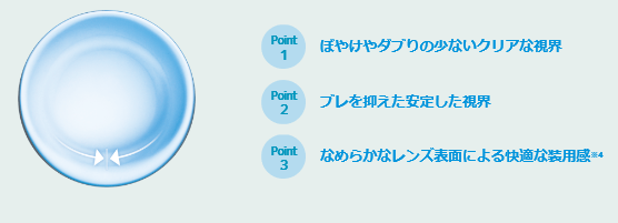 乱視の方向にレンズの向きを適正に合わせる