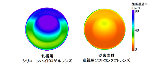 シリコーンハイドロゲル素材で高い酸素透過性